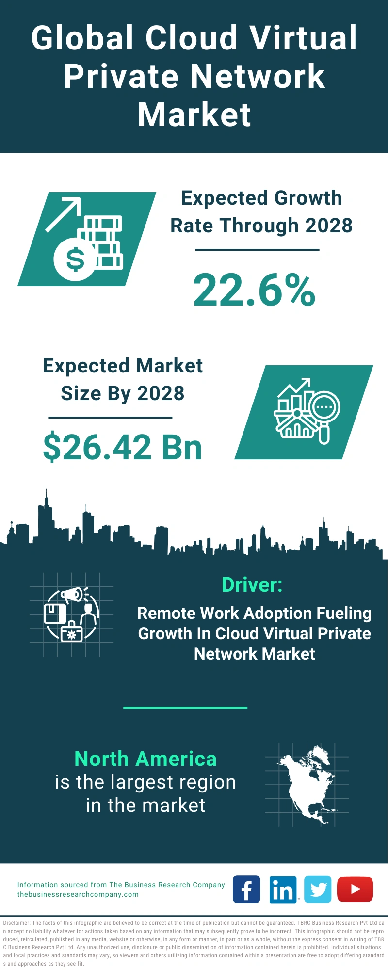 Cloud Virtual Private Network Global Market Report 2024