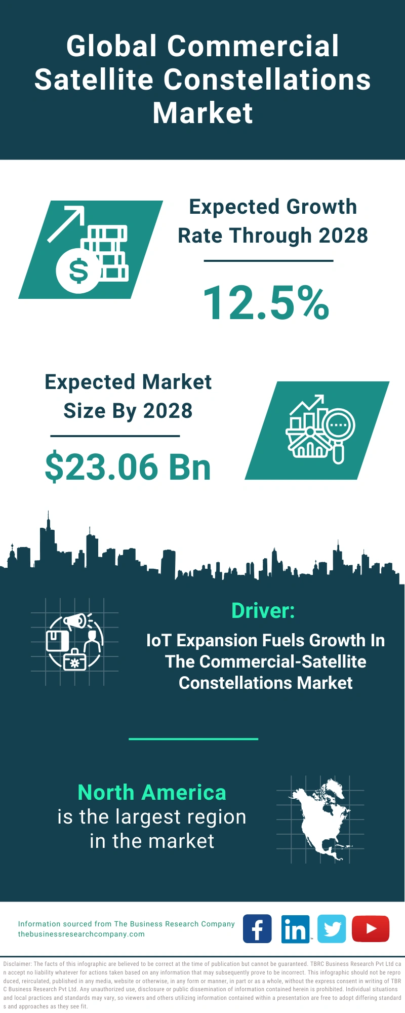 Commercial Satellite Constellations Global Market Report 2024