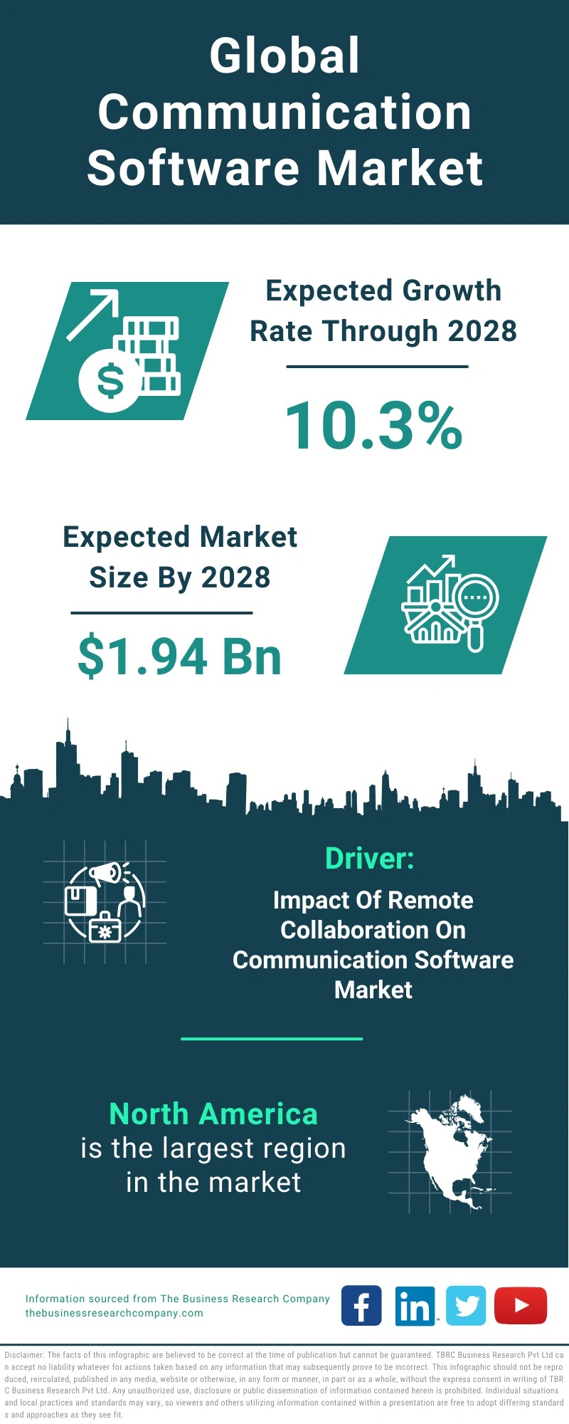 Communication Software Global Market Report 2024