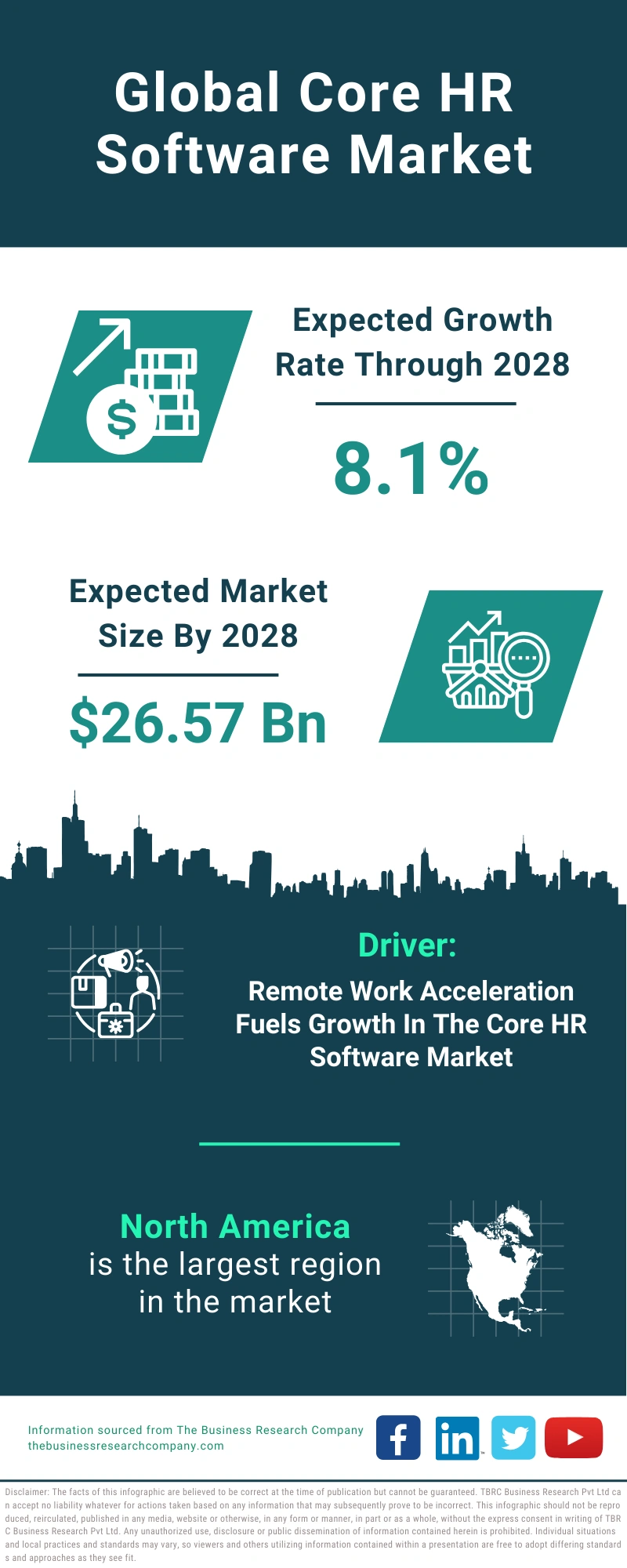 Core HR Software Global Market Report 2024