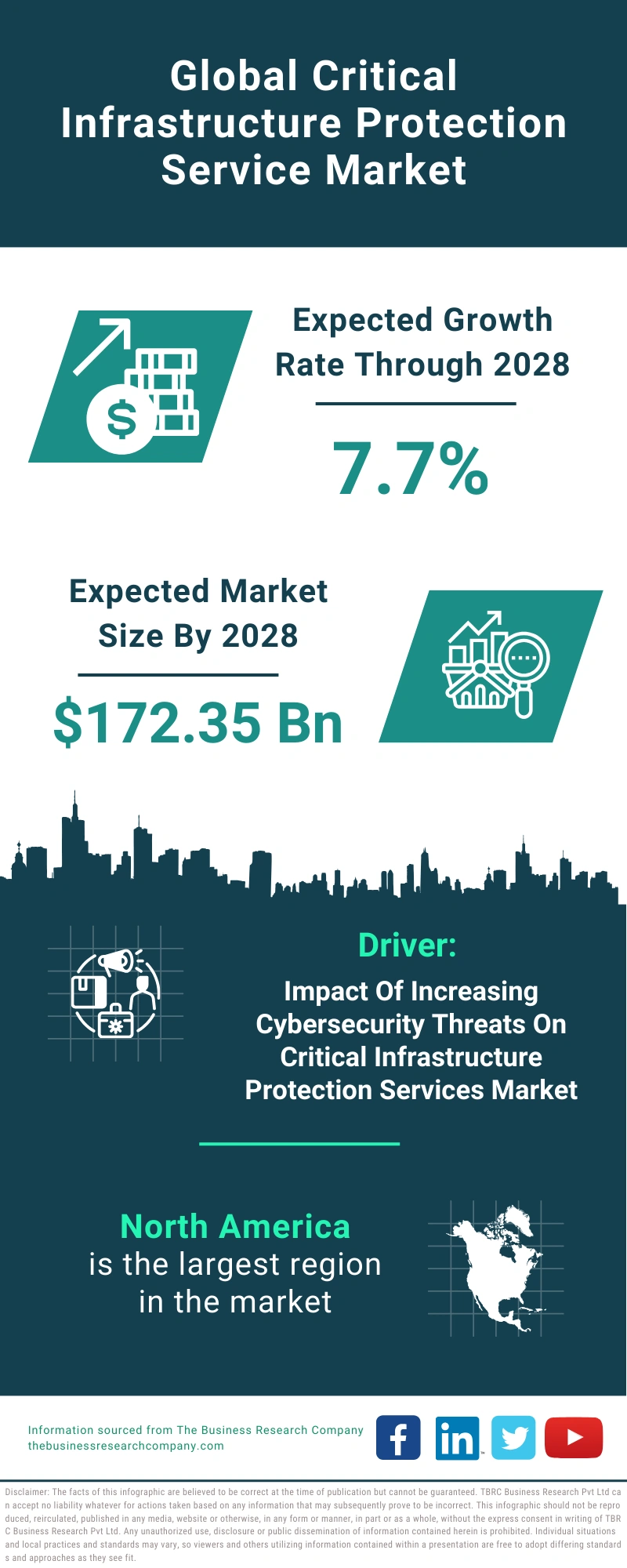 Critical Infrastructure Protection Service Global Market Report 2024