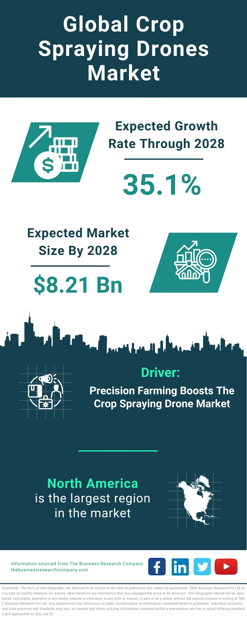Crop Spraying Drones Global Market Report 2024