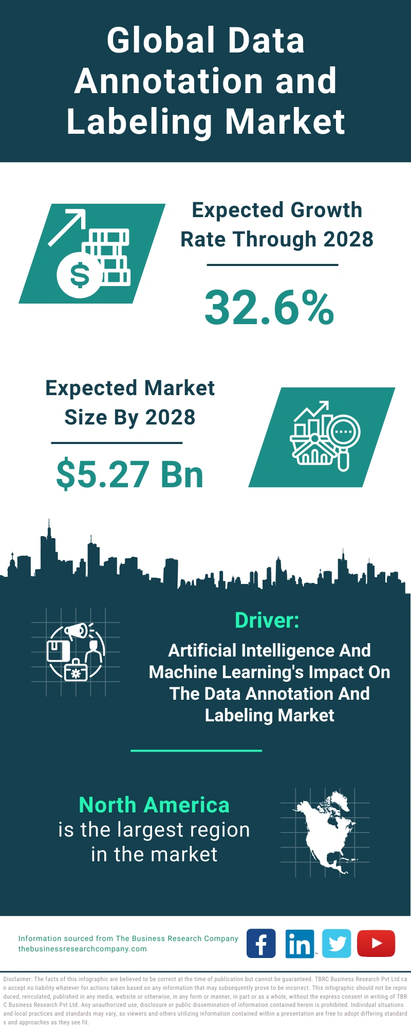 Data Annotation and Labeling Global Market Report 2024