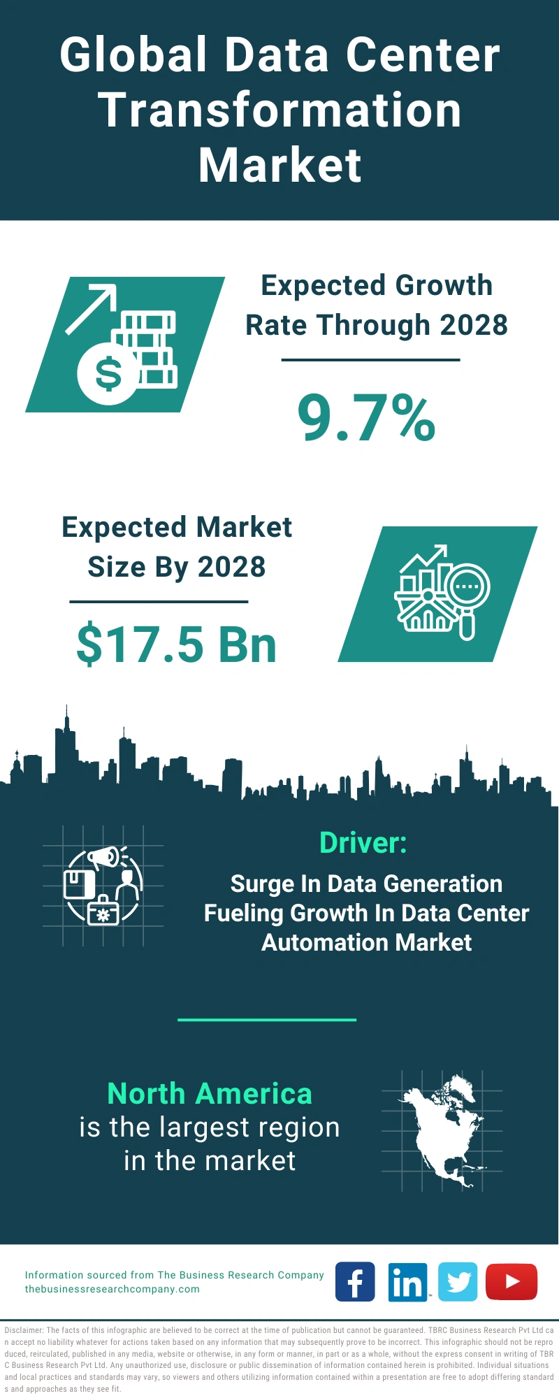 Data Center Transformation Global Market Report 2024