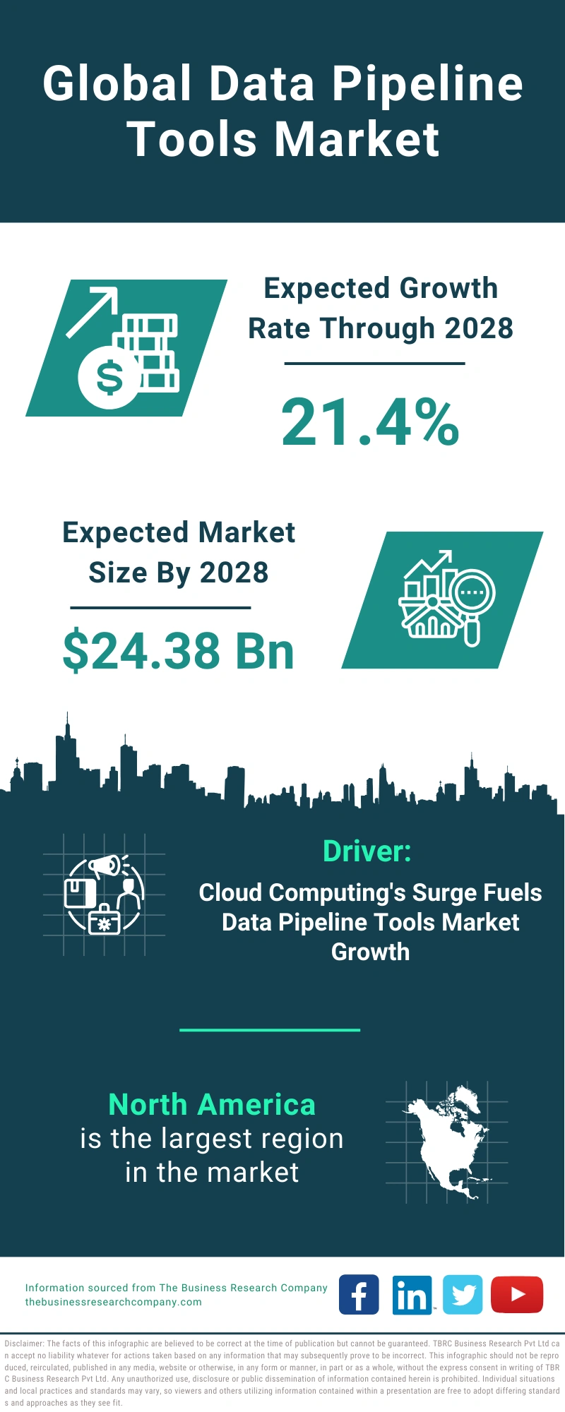 Data Pipeline Tools Global Market Report 2024