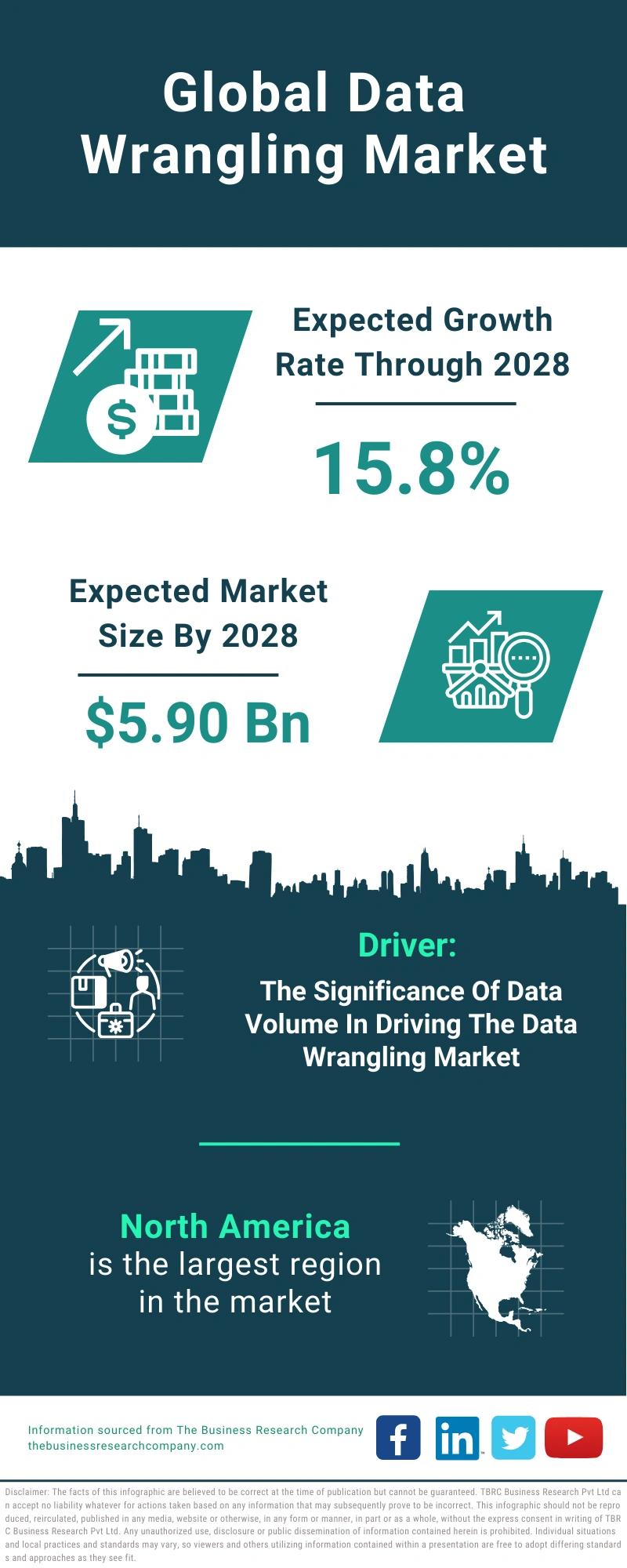 Data Wrangling Global Market Report 2024