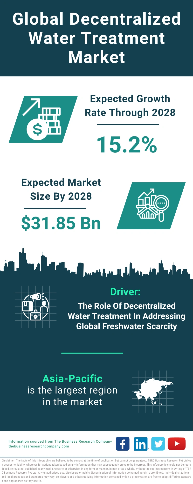 Decentralized Water Treatment Global Market Report 2024