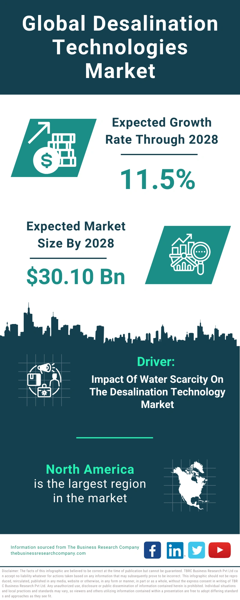 Desalination Technologies Global Market Report 2024