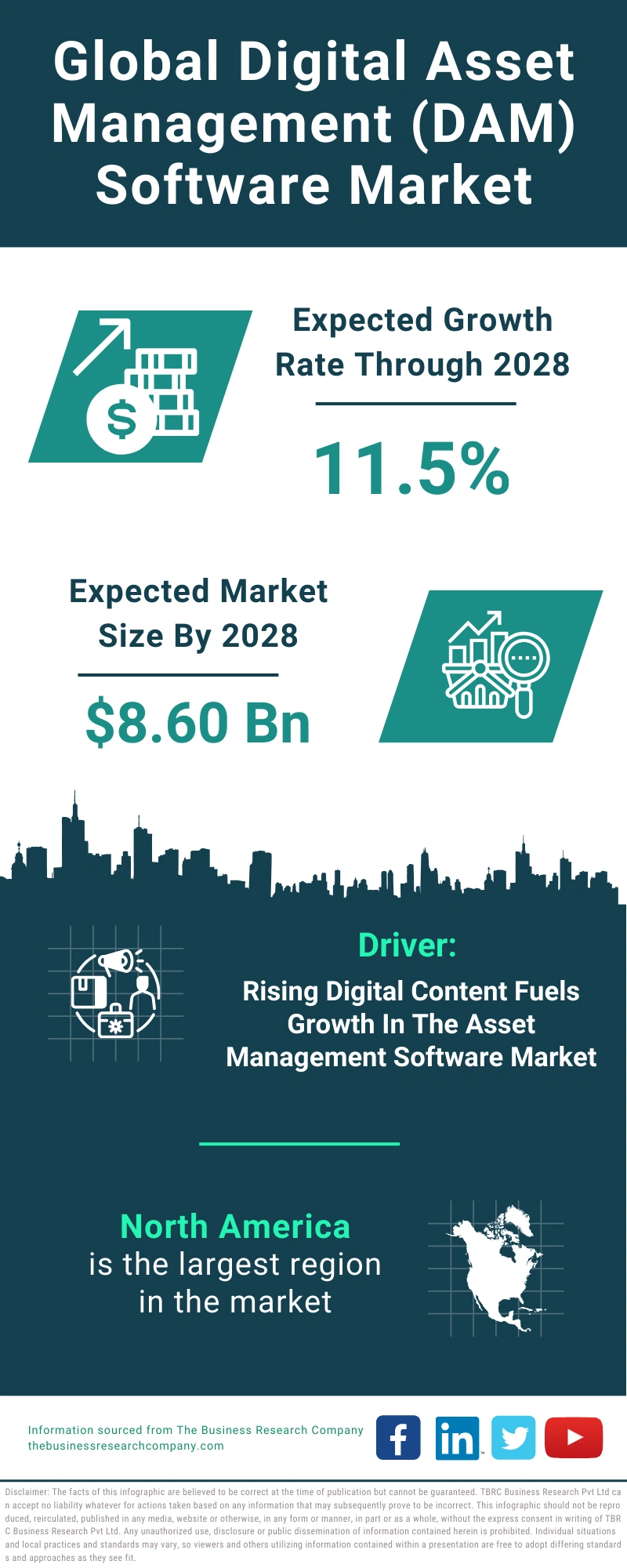 Digital Asset Management (DAM) Software Global Market Report 2024