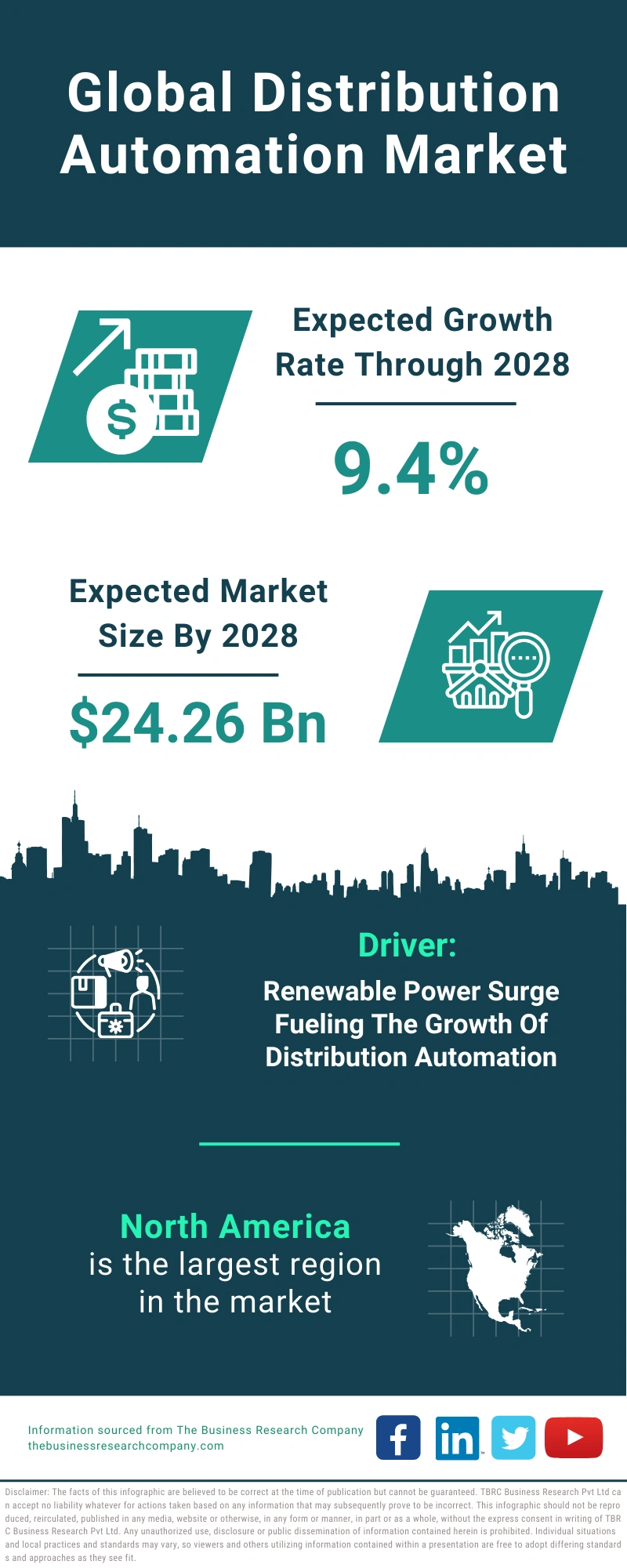 Distribution Automation Global Market Report 2024