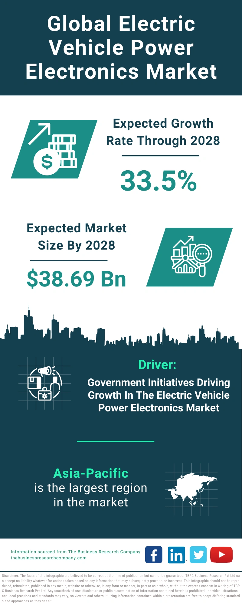 Electric Vehicle Power Electronics Global Market Report 2024