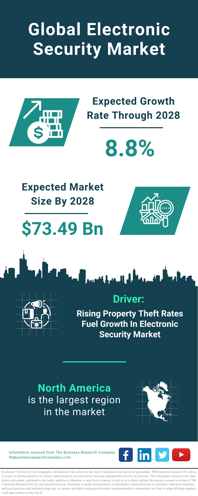 Electronic Security Global Market Report 2024