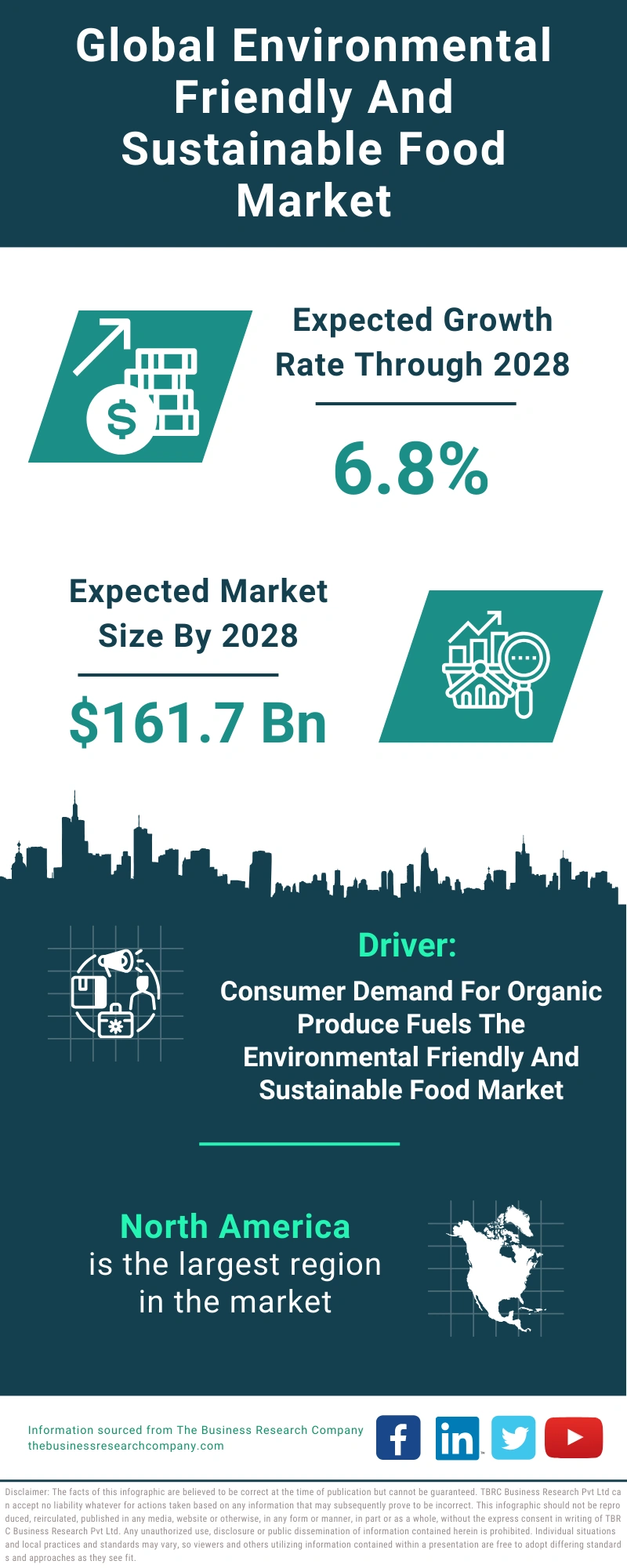 Environmental Friendly And Sustainable Food Global Market Report 2024