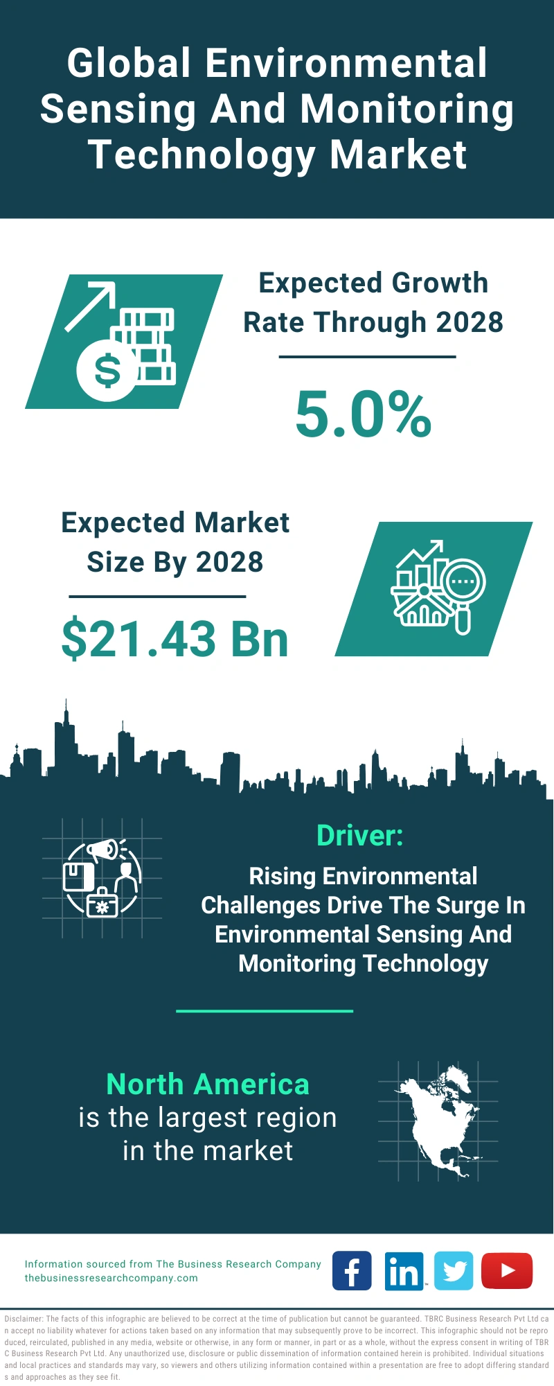 Environmental Sensing And Monitoring Technology Global Market Report 2024