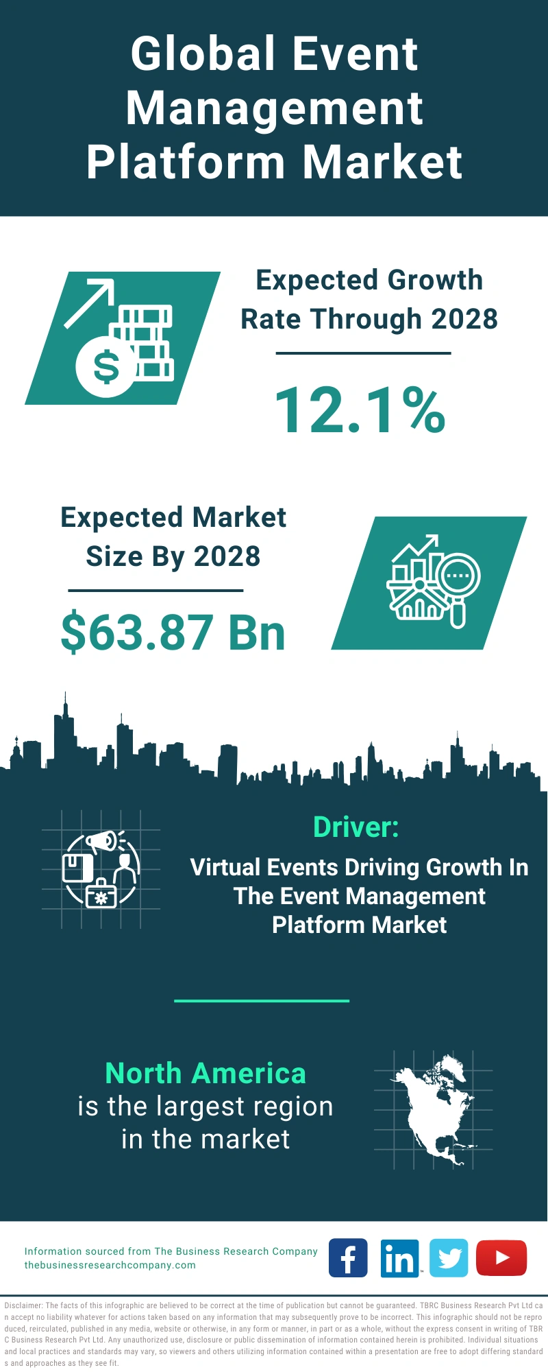 Event Management Platform Global Market Report 2024