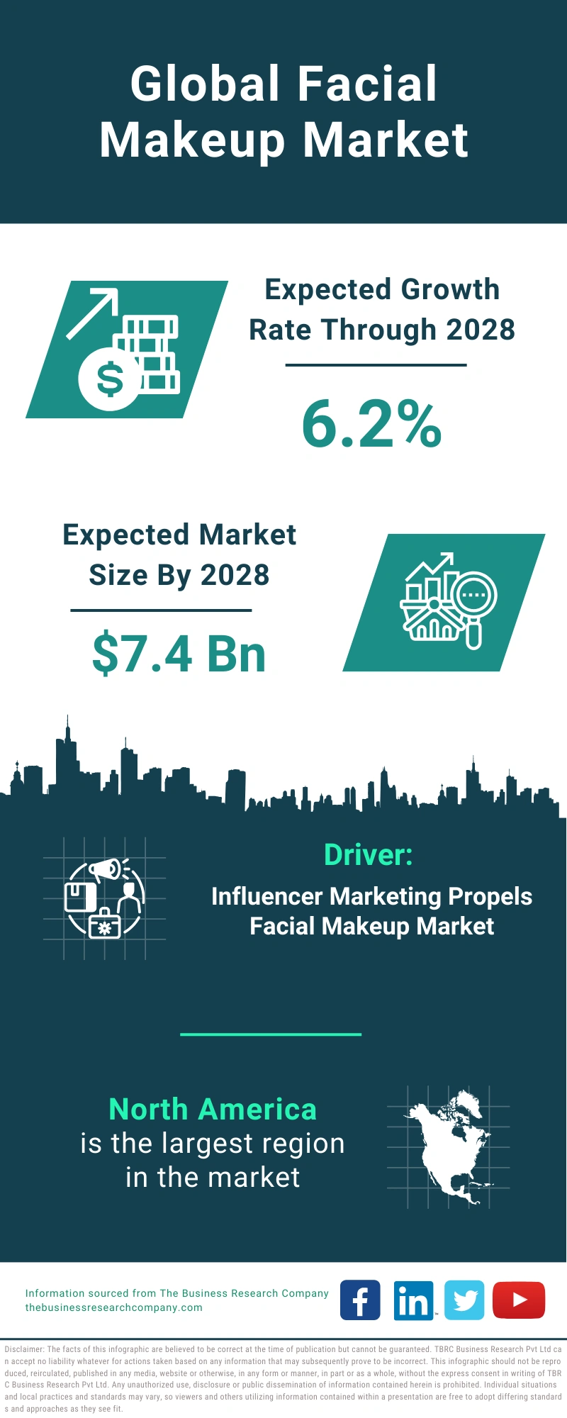Facial Makeup Global Market Report 2024