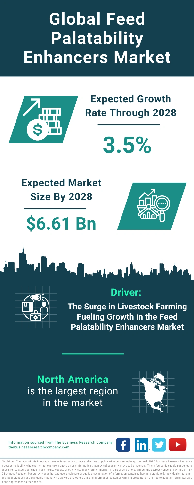 Feed Palatability Enhancers Global Market Report 2024