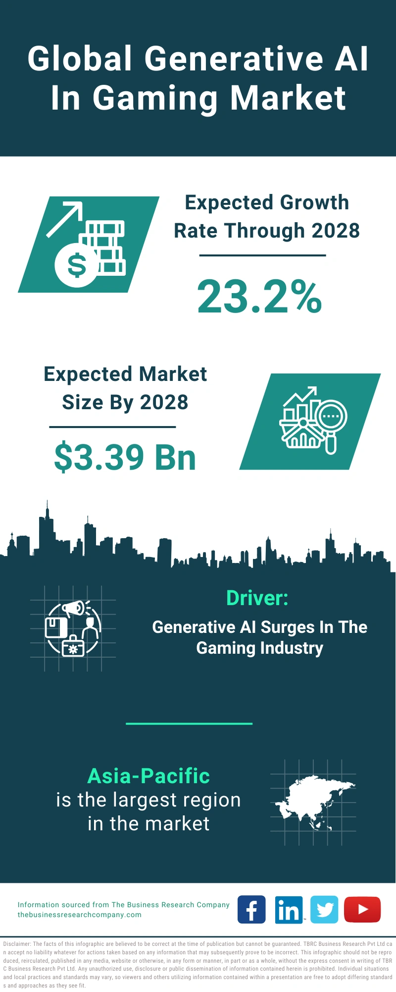Generative AI In Gaming Global Market Report 2024