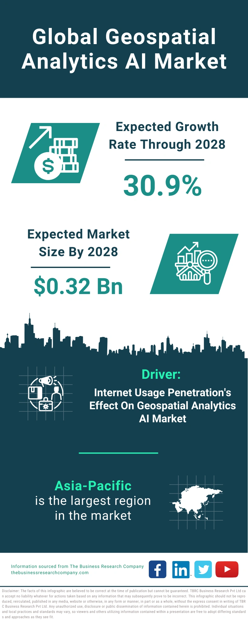 Geospatial Analytics AI Global Market Report 2024