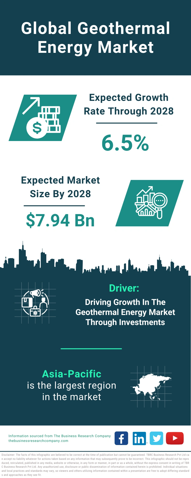 Geothermal Energy Global Market Report 2024