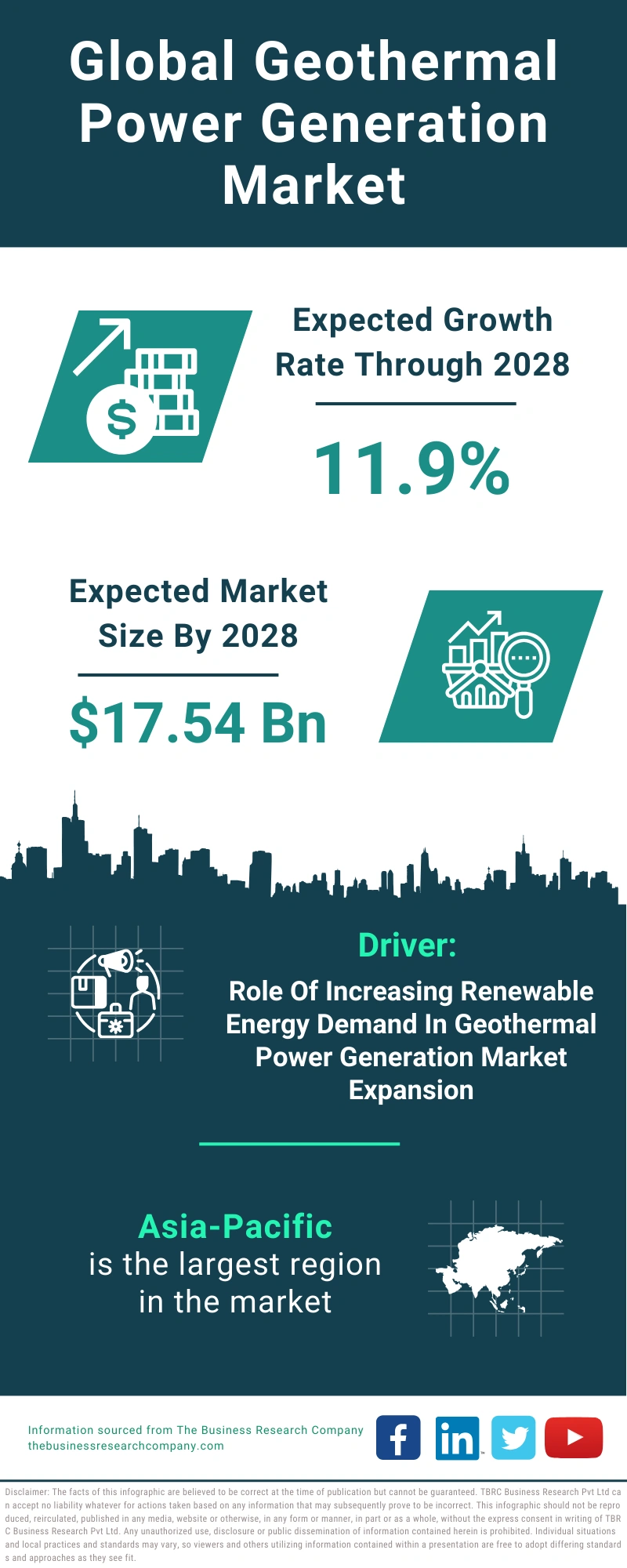 Geothermal Power Generation Global Market Report 2024
