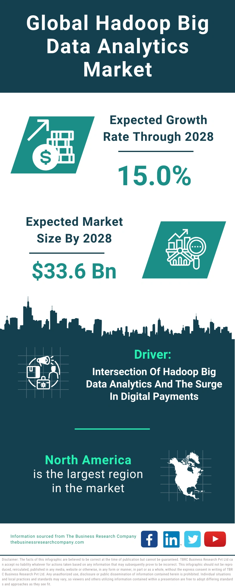 Hadoop Big Data Analytics Global Market Report 2024
