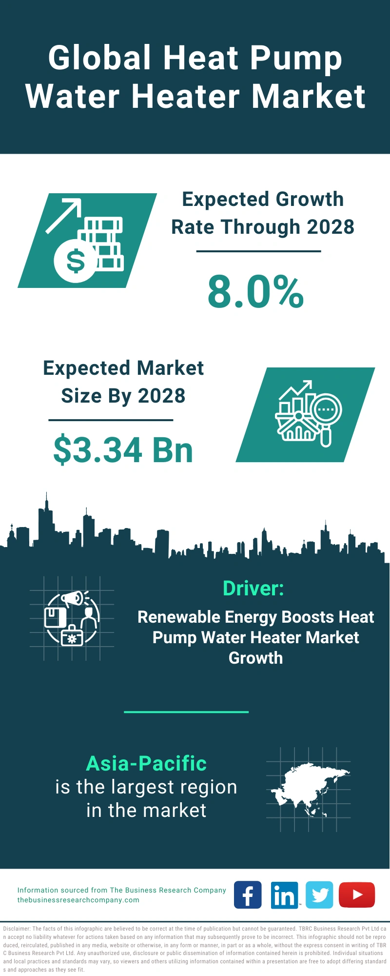 Heat Pump Water Heater Global Market Report 2024