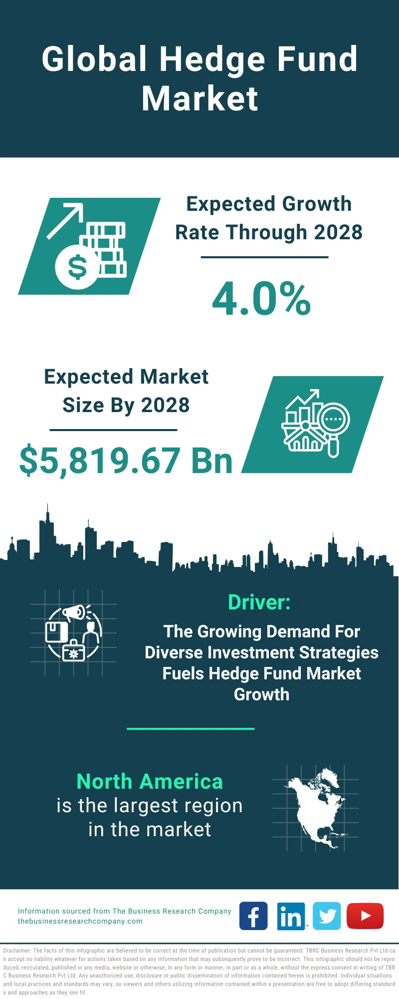 Hedge Fund Global Market Report 2024
