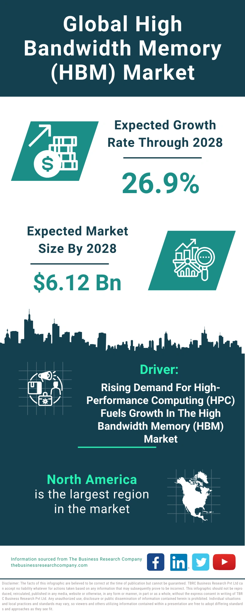 High Bandwidth Memory (HBM) Global Market Report 2024
