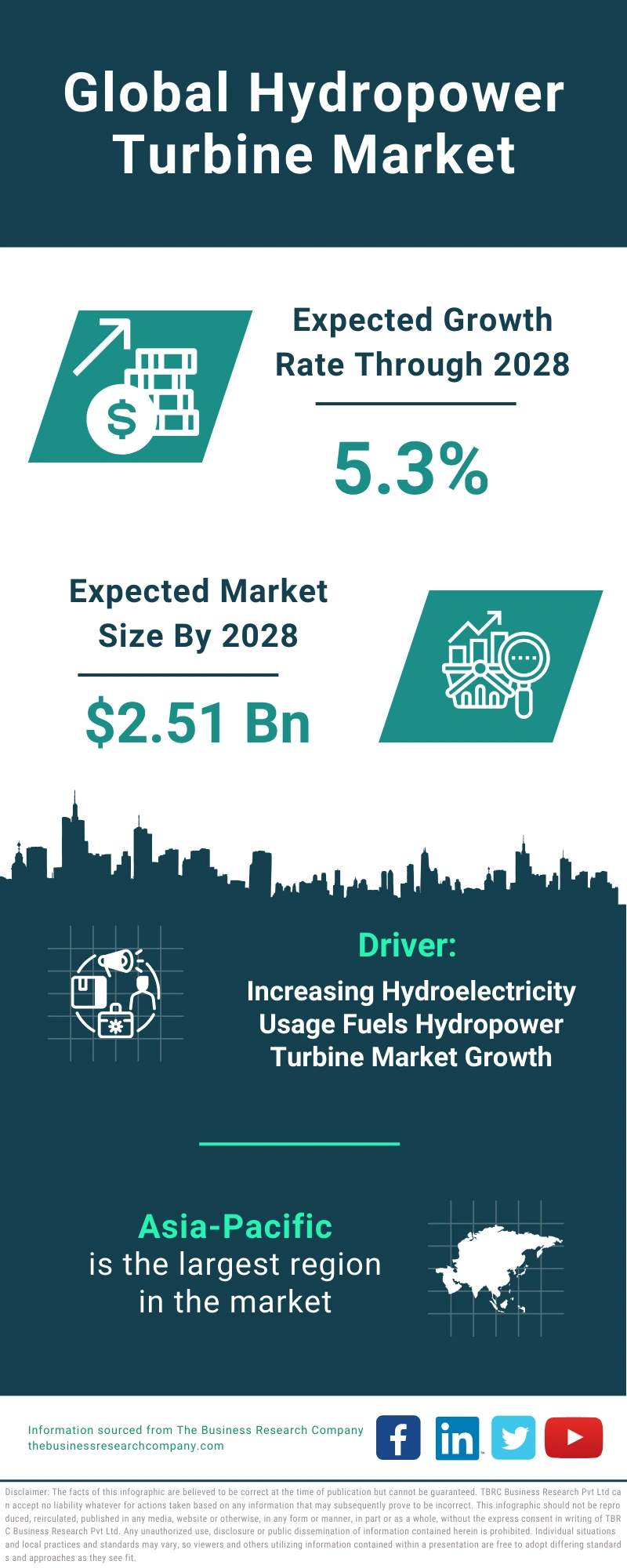 Hydropower Turbine Global Market Report 2024
