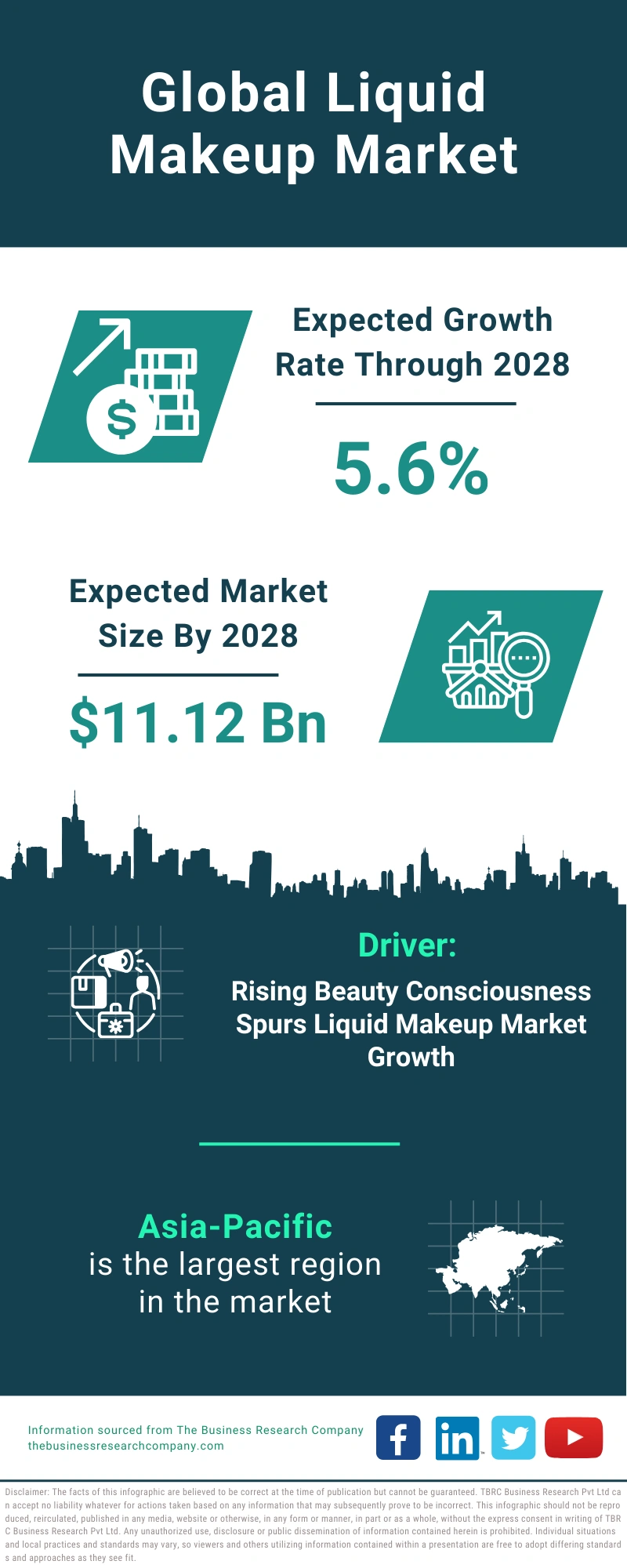 Liquid Makeup Global Market Report 2024