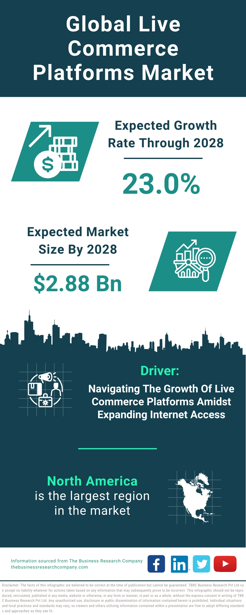 Live Commerce Platforms Global Market Report 2024