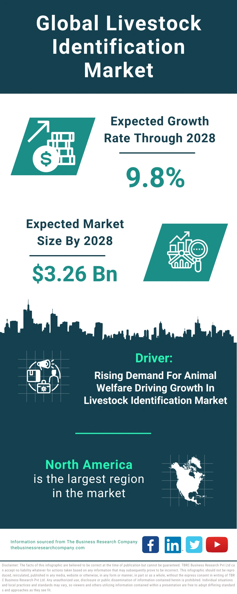 Livestock Identification Global Market Report 2024