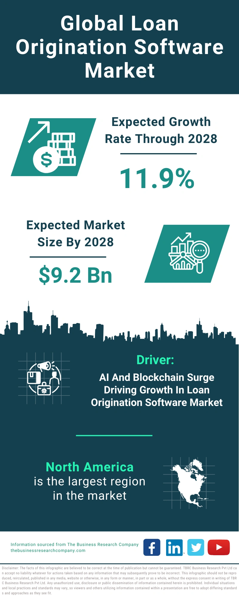 Loan Origination Software Global Market Report 2024