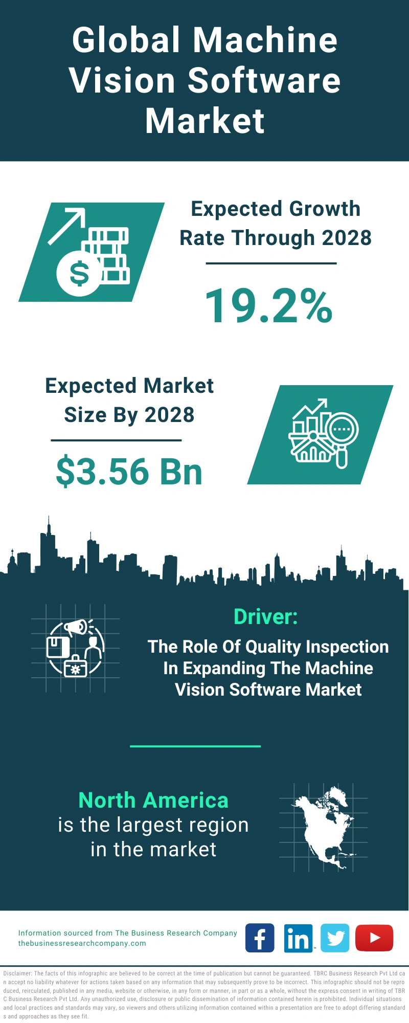 Machine Vision Software Global Market Report 2024