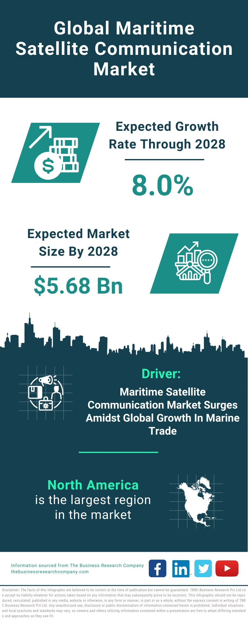 Maritime Satellite Communication Global Market Report 2024