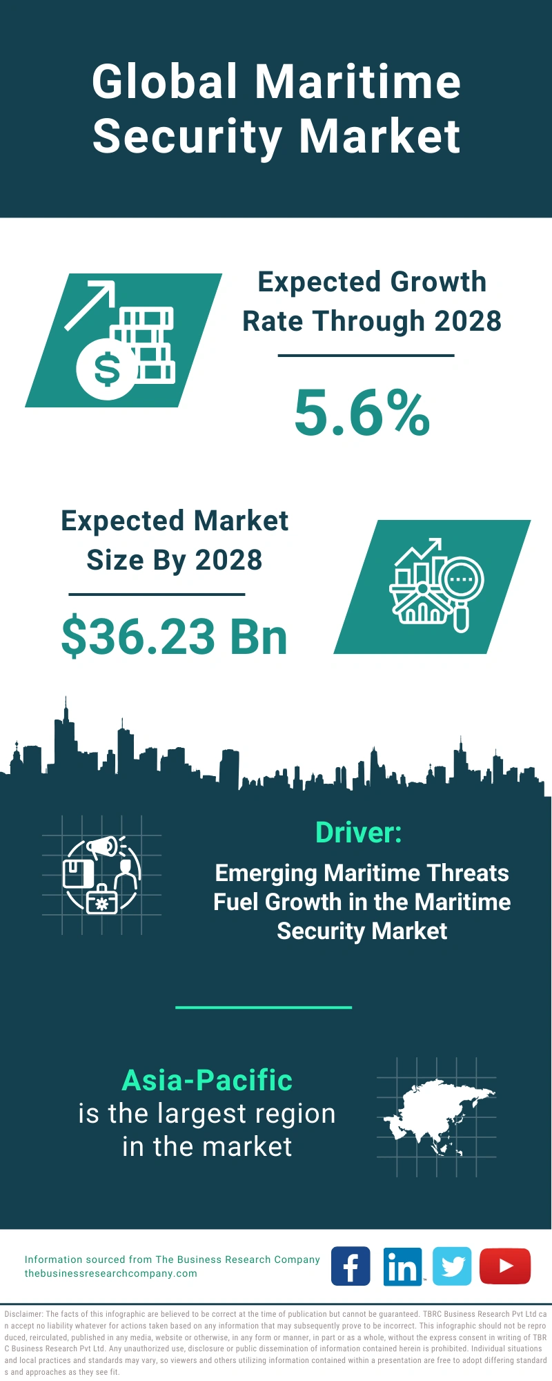 Maritime Security Global Market Report 2024