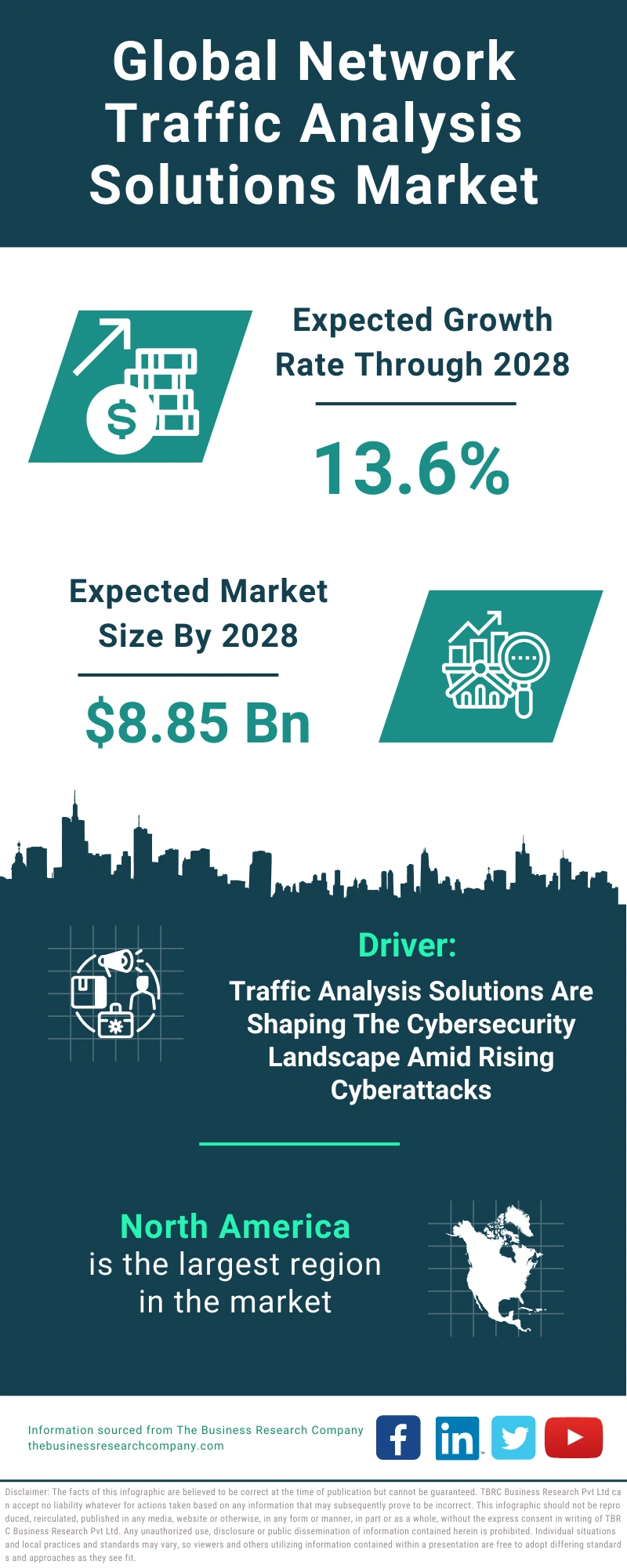Network Traffic Analysis Solutions Global Market Report 2024