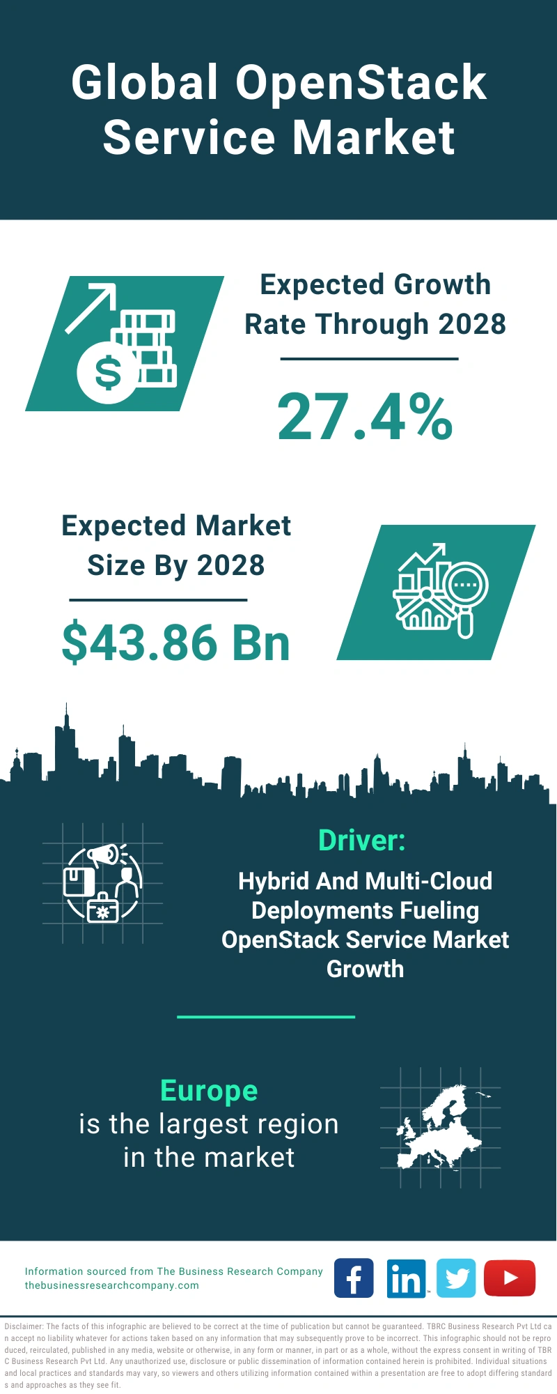 OpenStack Service Global Market Report 2024