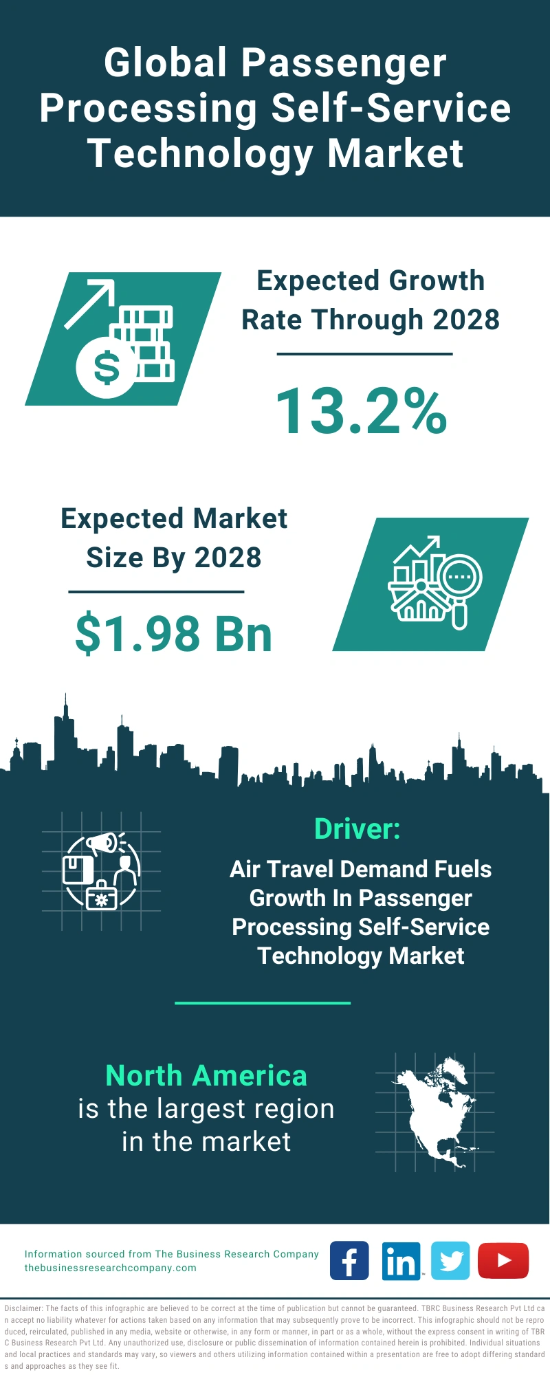 Passenger Processing Self-Service Technology Global Market Report 2024