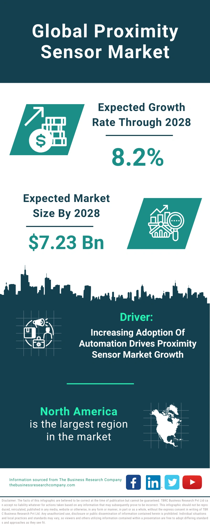 Proximity Sensor Global Market Report 2024