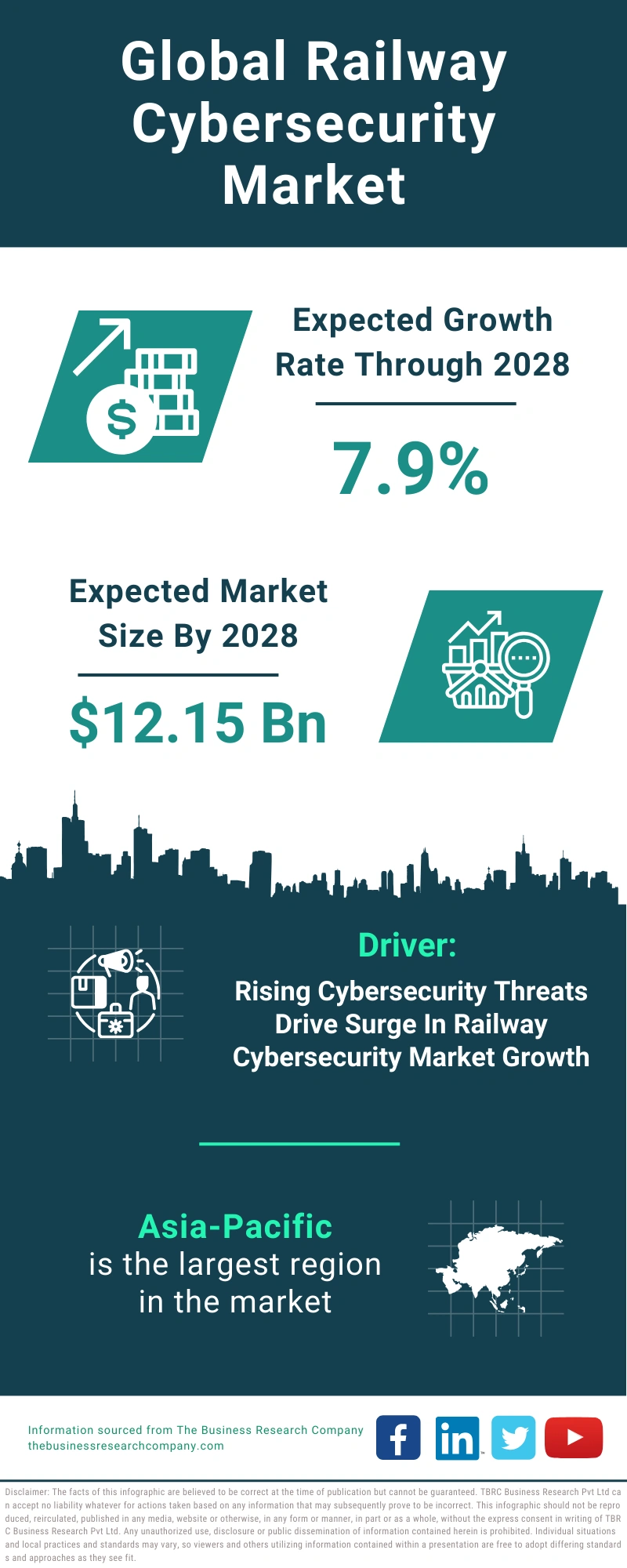 Railway Cybersecurity Global Market Report 2024