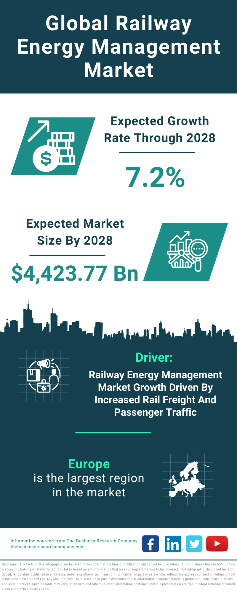 Railway Energy Management Global Market Report 2024
