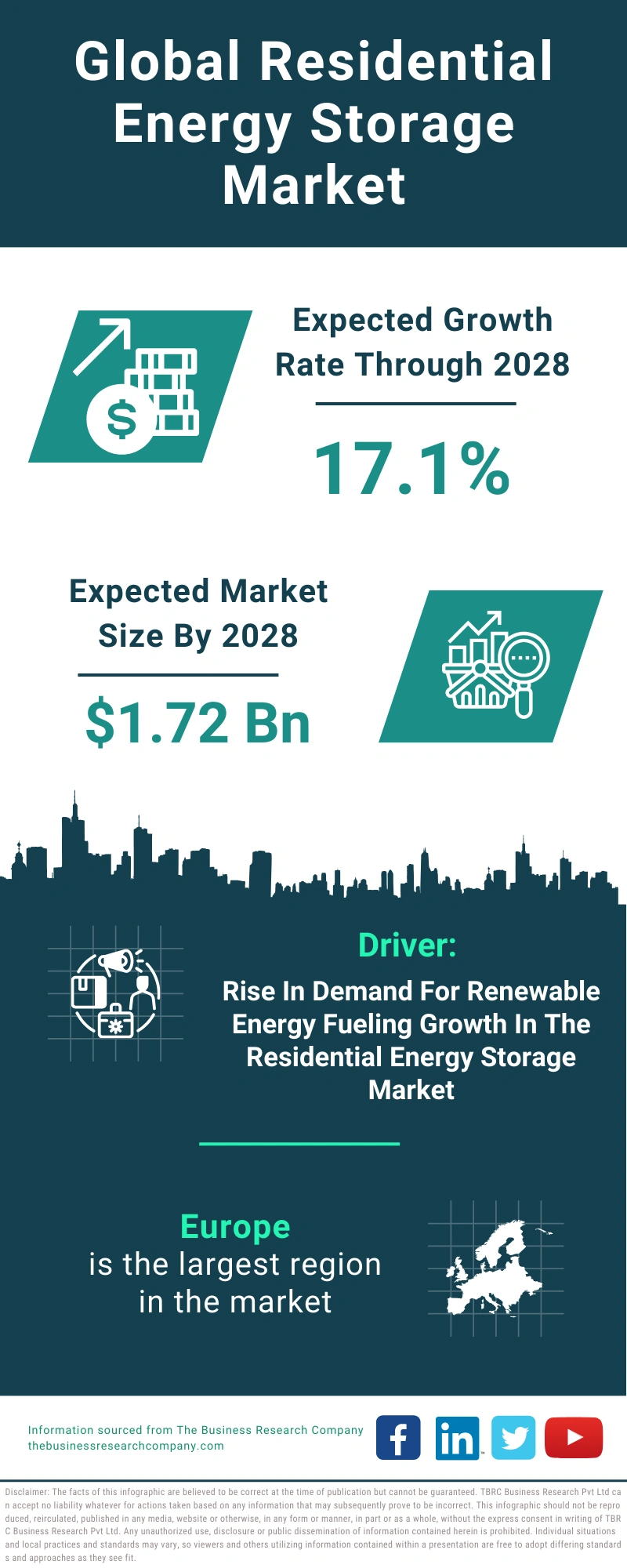 Residential Energy Storage Global Market Report 2024