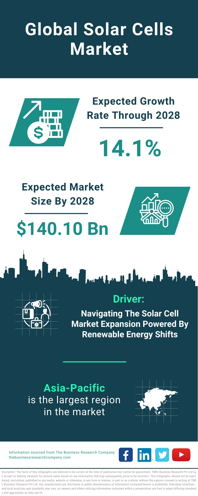 Solar Cells Global Market Report 2024