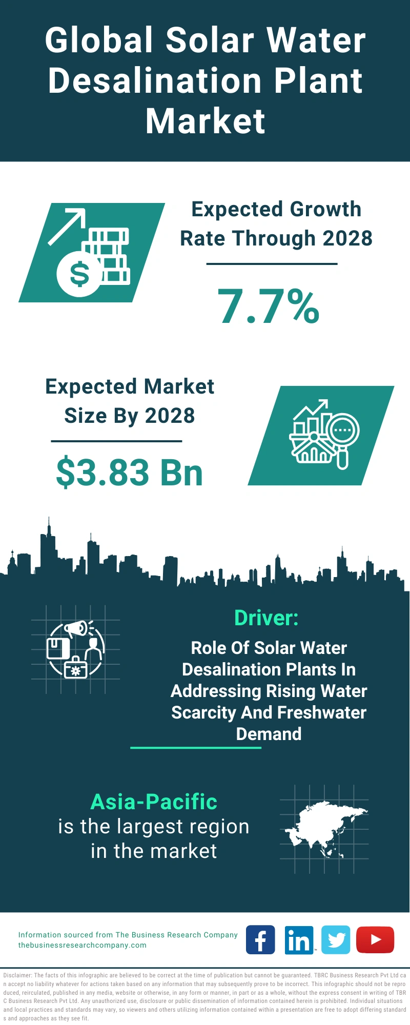 Solar Water Desalination Plant Global Market Report 2024