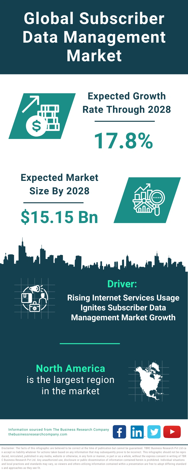 Subscriber Data Management Global Market Report 2024