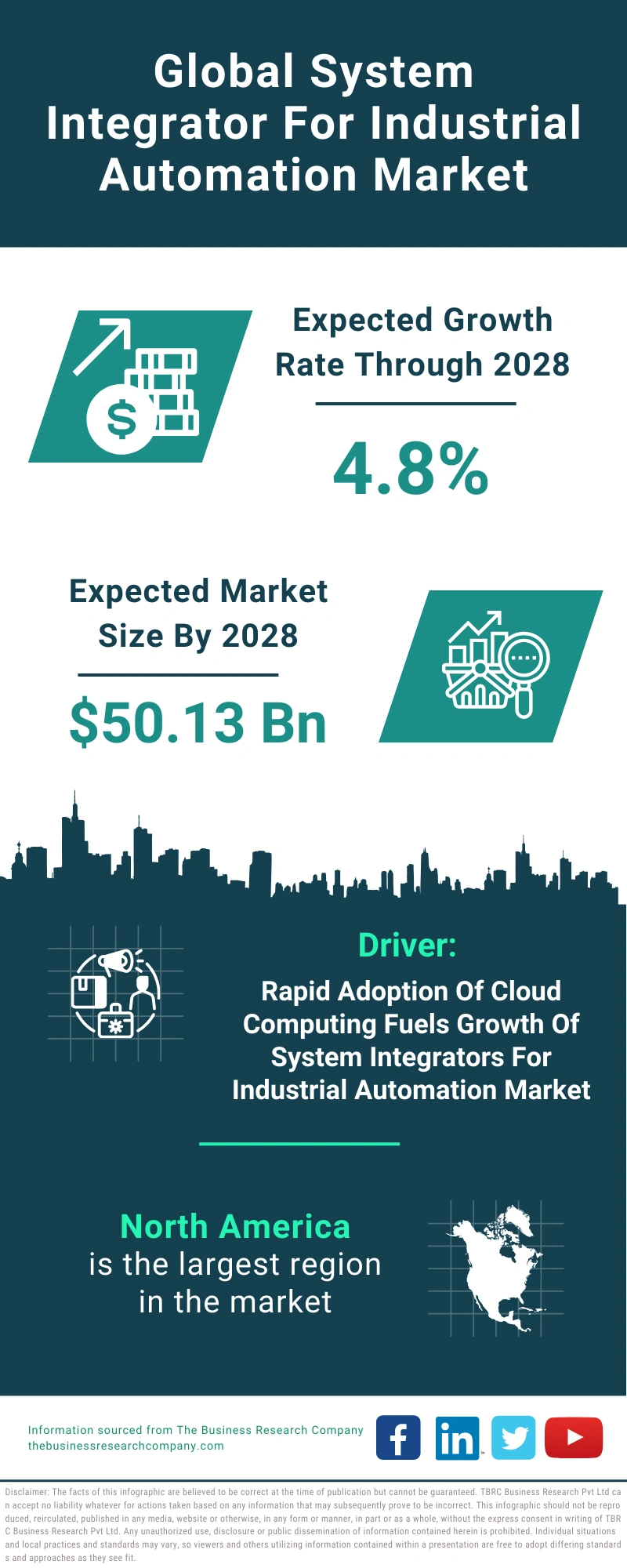 System Integrator For Industrial Automation Global Market Report 2024