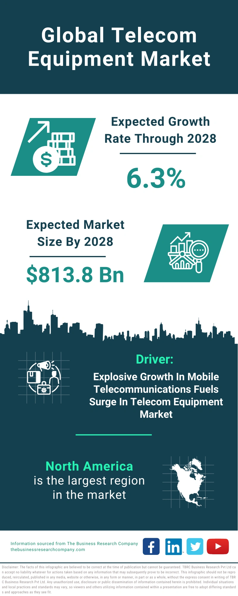 Telecom Equipment Global Market Report 2024