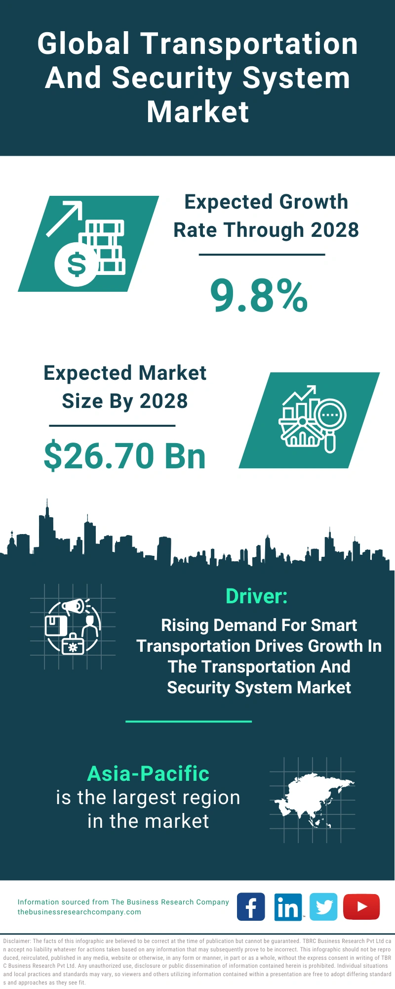 Transportation And Security System Global Market Report 2024